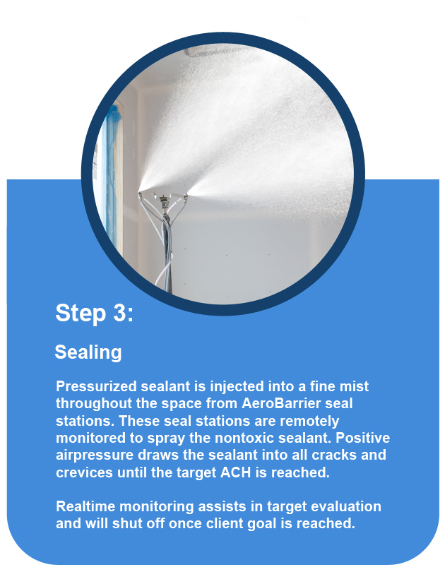 VJB Management working on jobsite detail featuring Aeroseal Technology